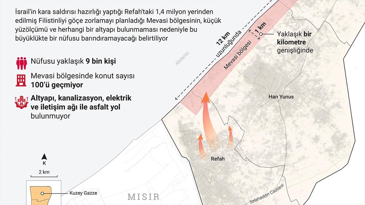 İsrail, Gazze’nin güneyinde 1,4 milyon kişiyi 12 kilometrekareye hapsetmeyi planlıyor