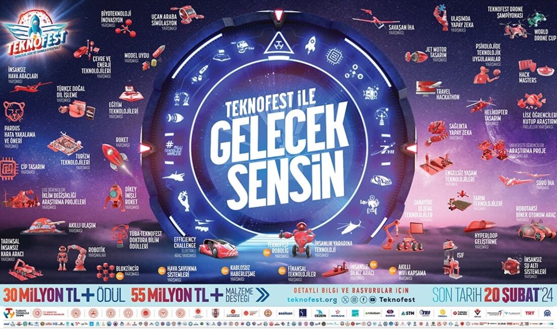 TEKNOFEST Havacılık, Uzay ve