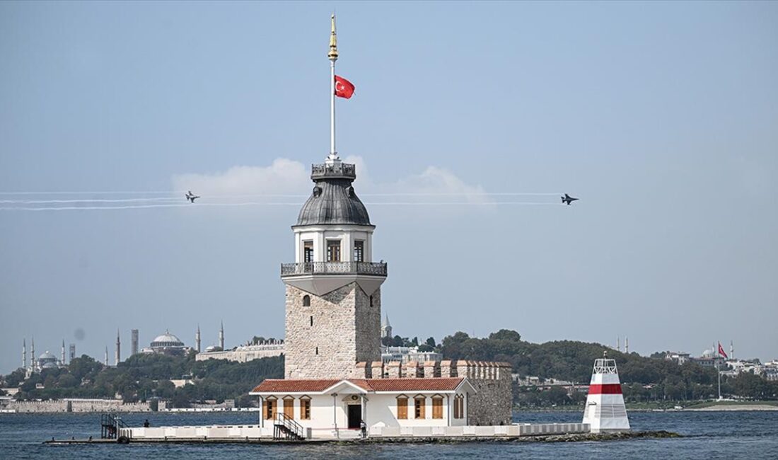 Türk Hava Kuvvetlerinin akrobasi