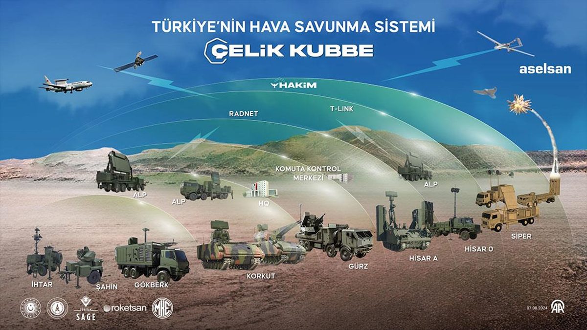 Türkiye'nin yerli ve milli silahları “Çelik Kubbe”yi eşsiz yapacak